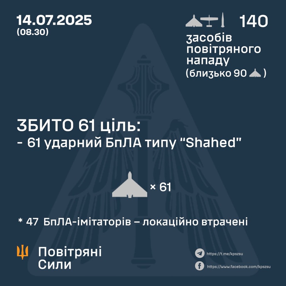 дані генштабу ЗСУ