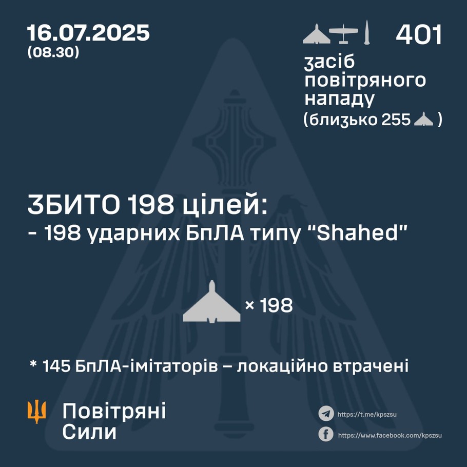 дані генштабу ЗСУ