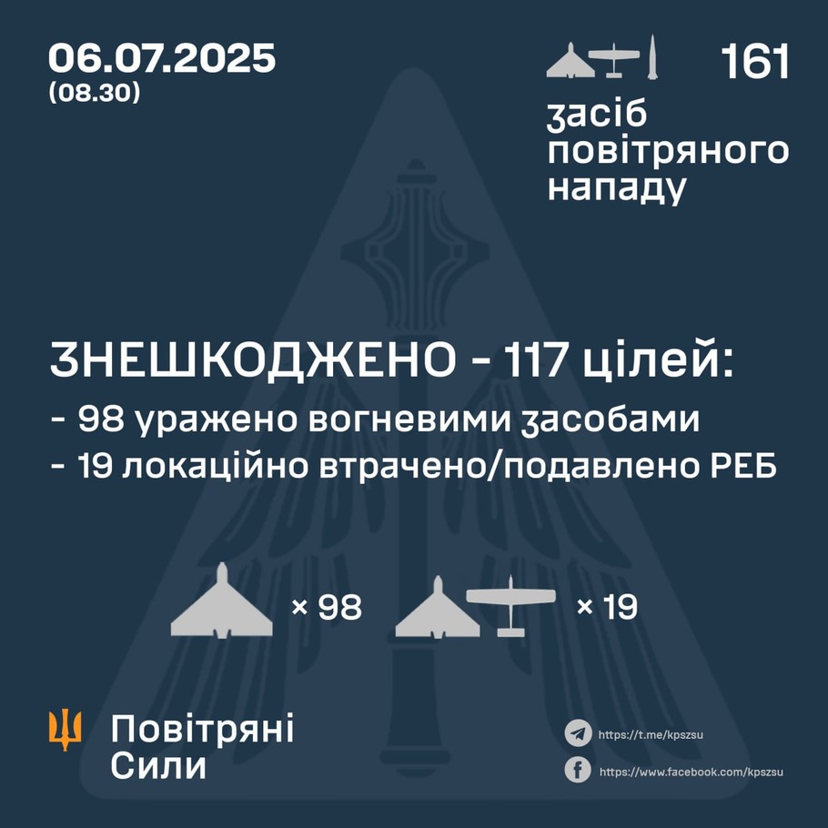 дані генштабу ЗСУ