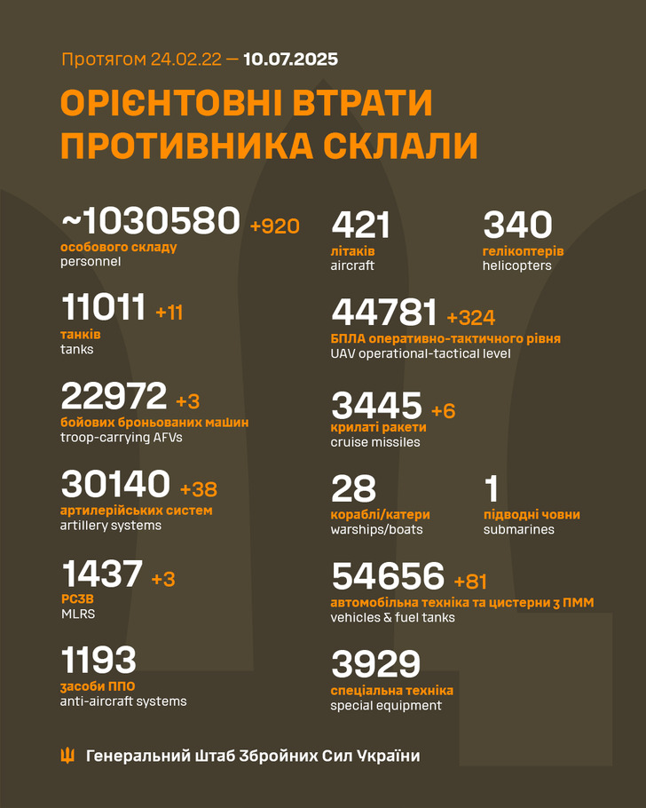 дані генштабу ЗСУ