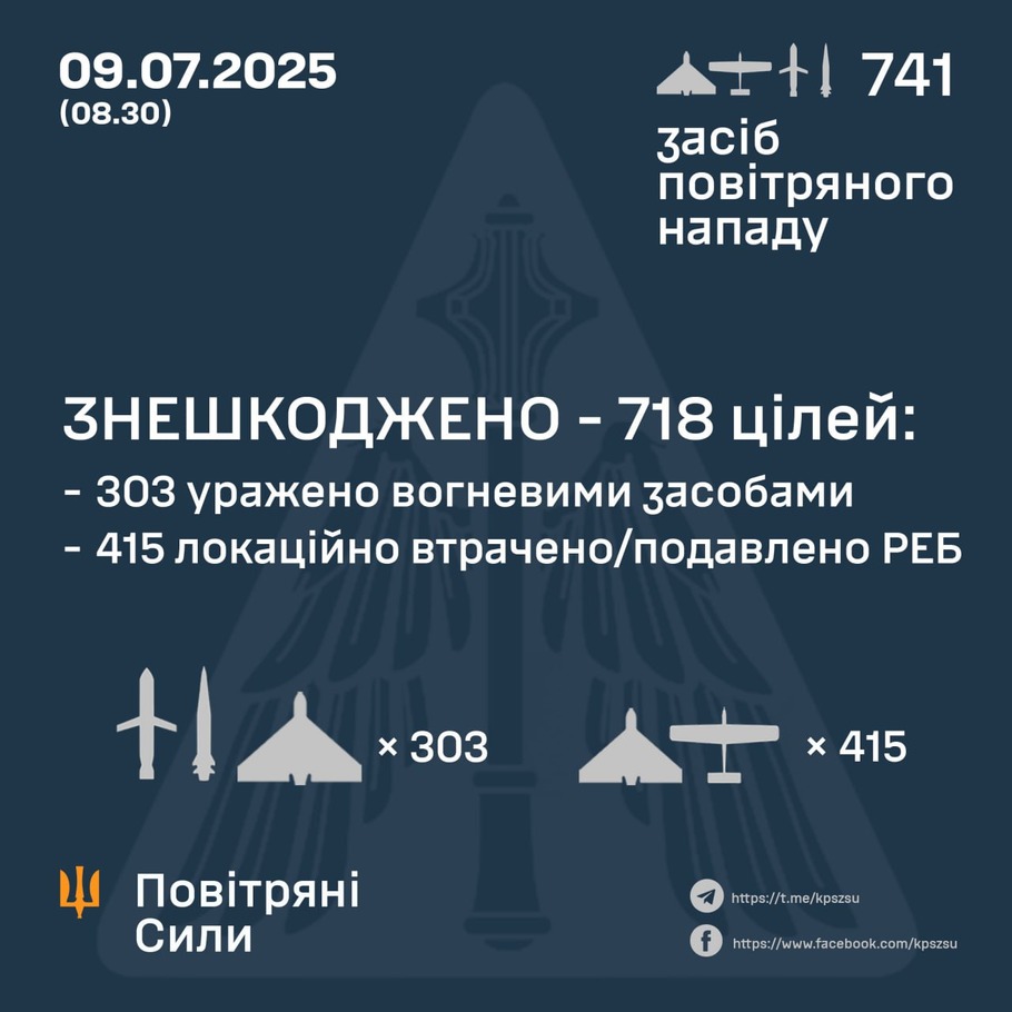 дані генштабу ЗСУ