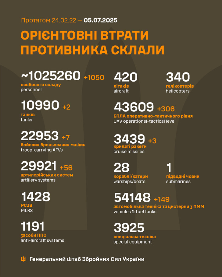 дані генштабу ЗСУ