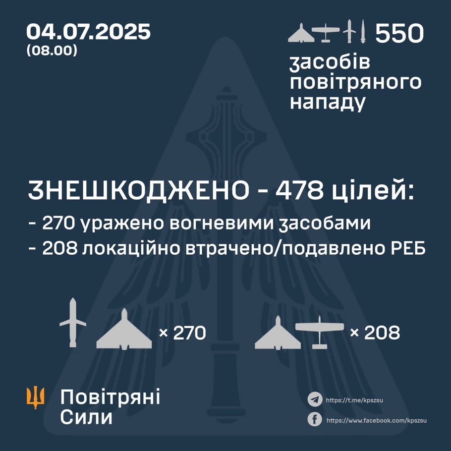 дані генштабу ЗСУ
