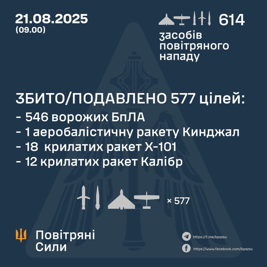 дані генштабу ЗСУ