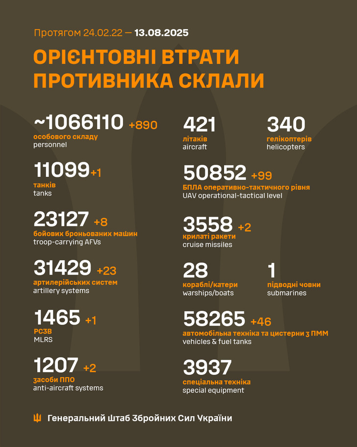 дані генштабу ЗСУ