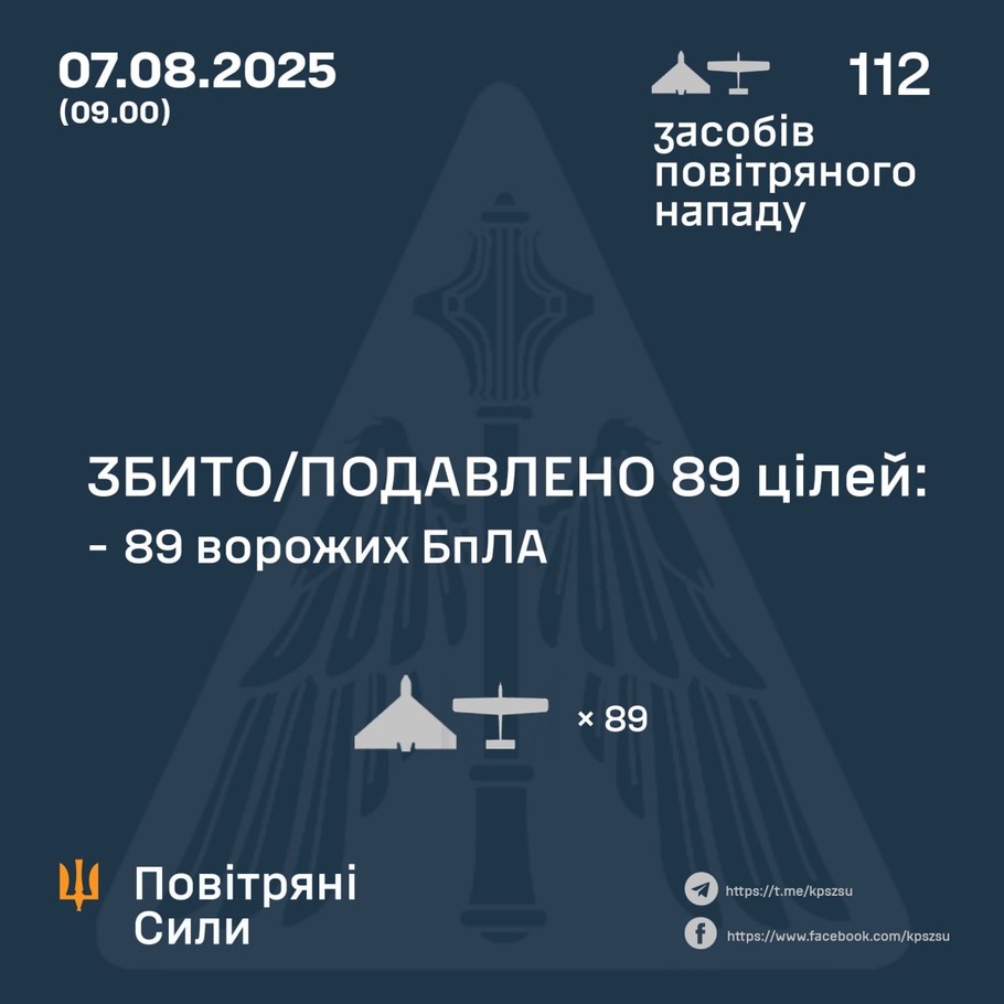 дані генштабу ЗСУ