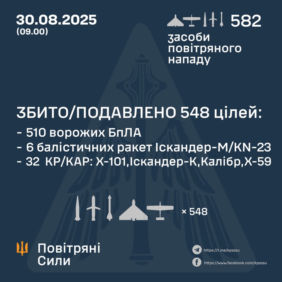 дані генштабу ЗСУ