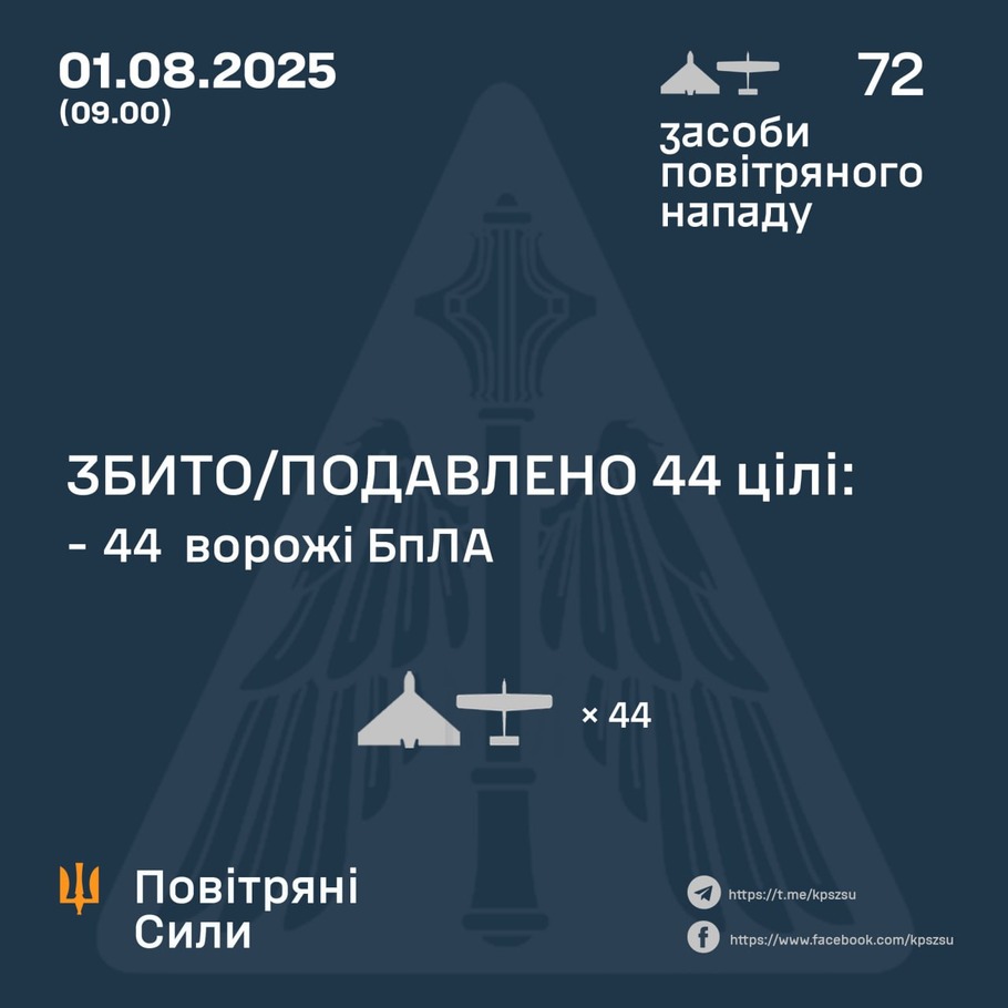 дані генштабу ЗСУ