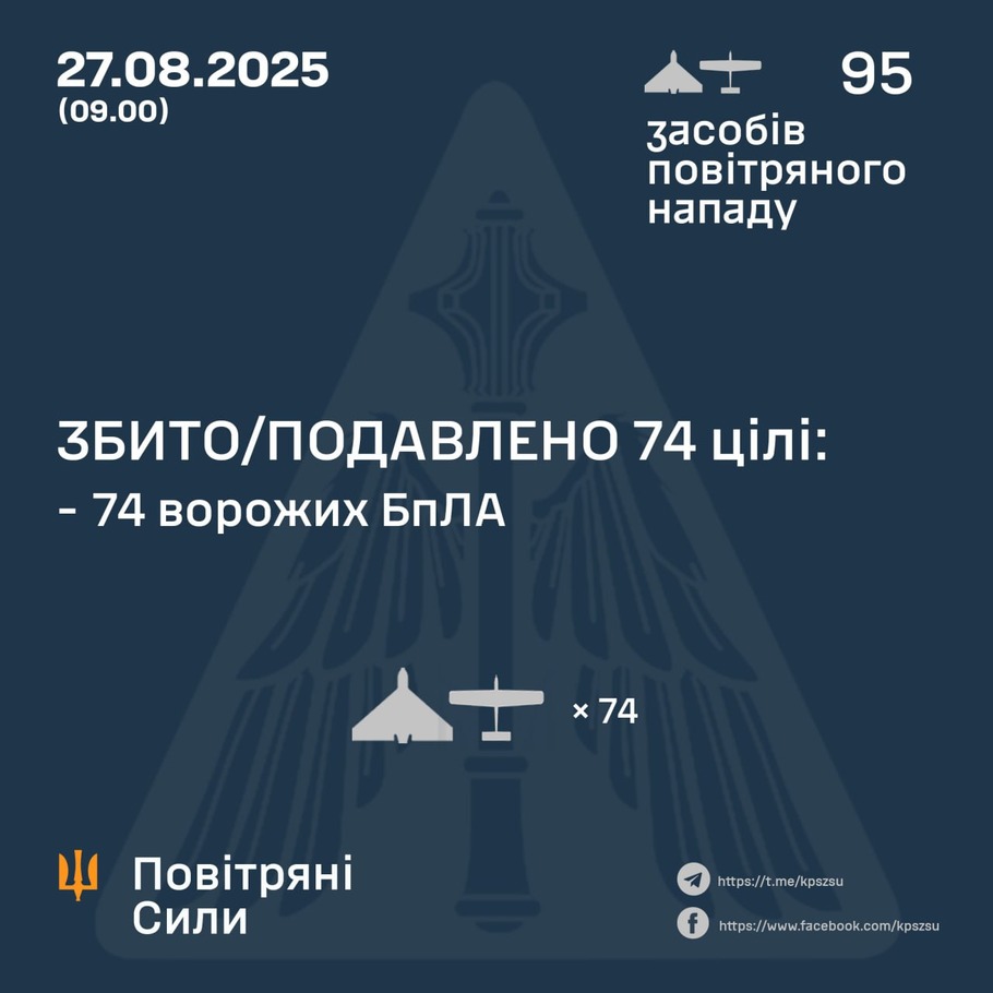 дані генштабу ЗСУ