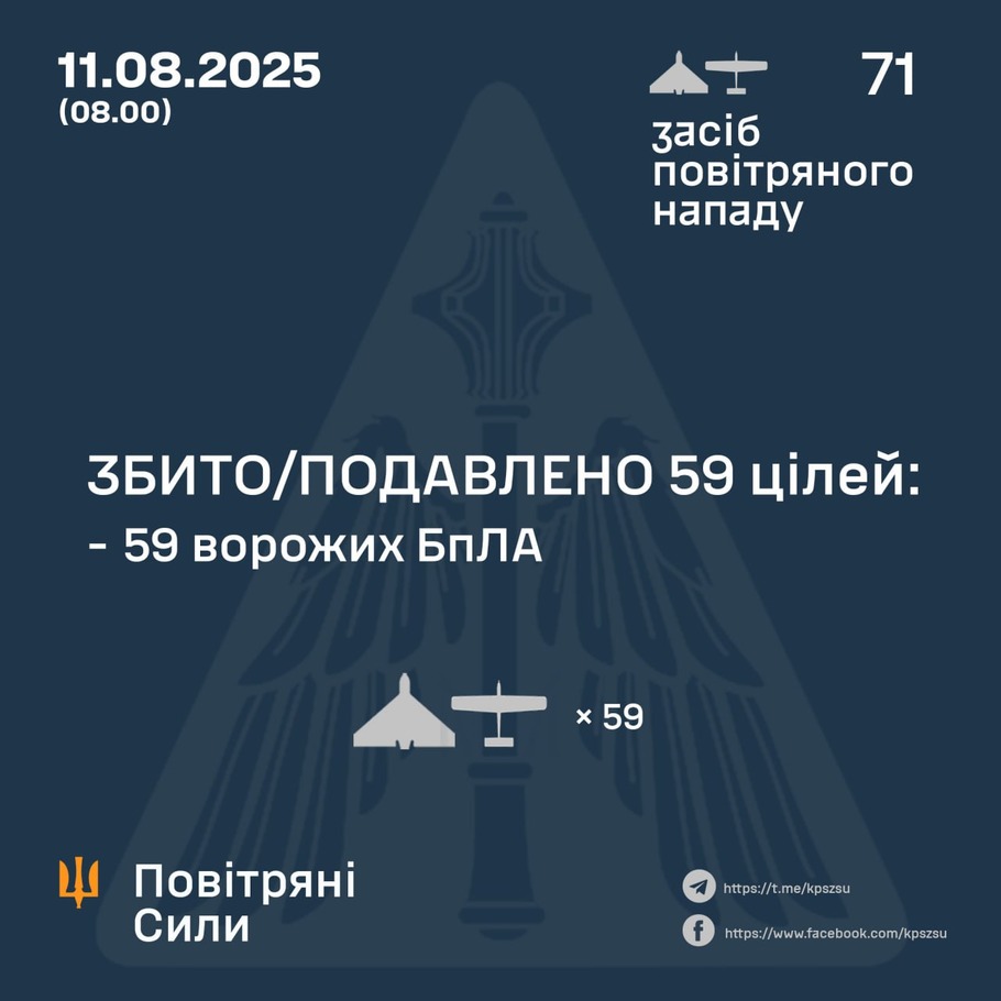 дані генштабу ЗСУ