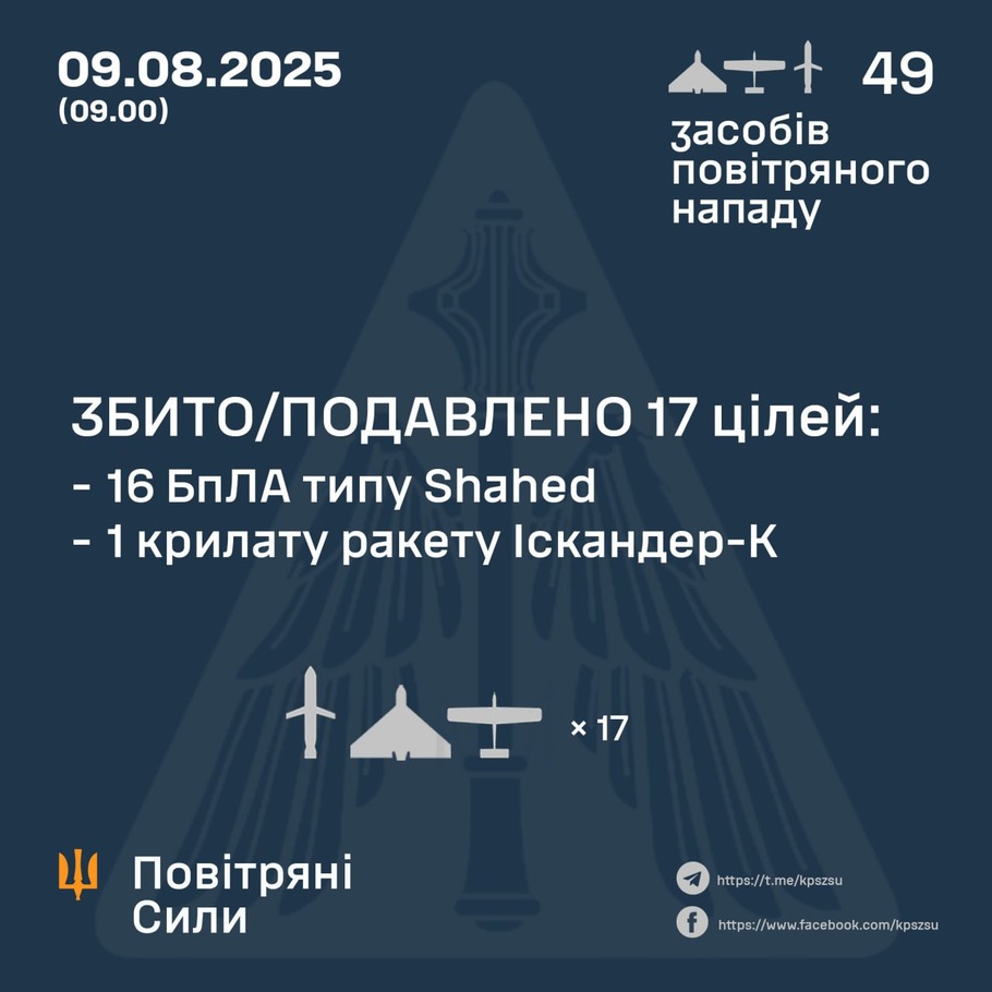 дані генштабу ЗСУ