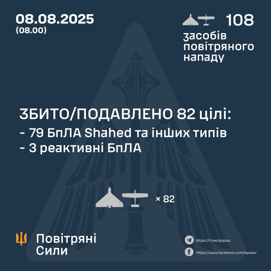 дані генштабу ЗСУ