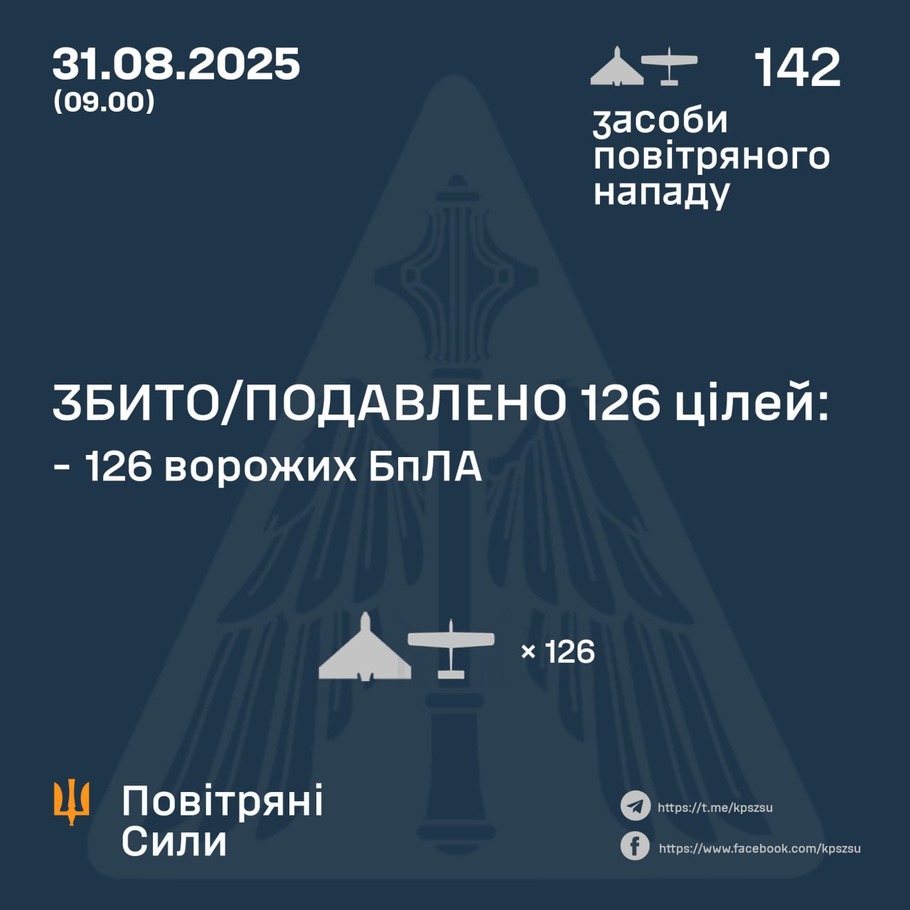 дані генштабу ЗСУ