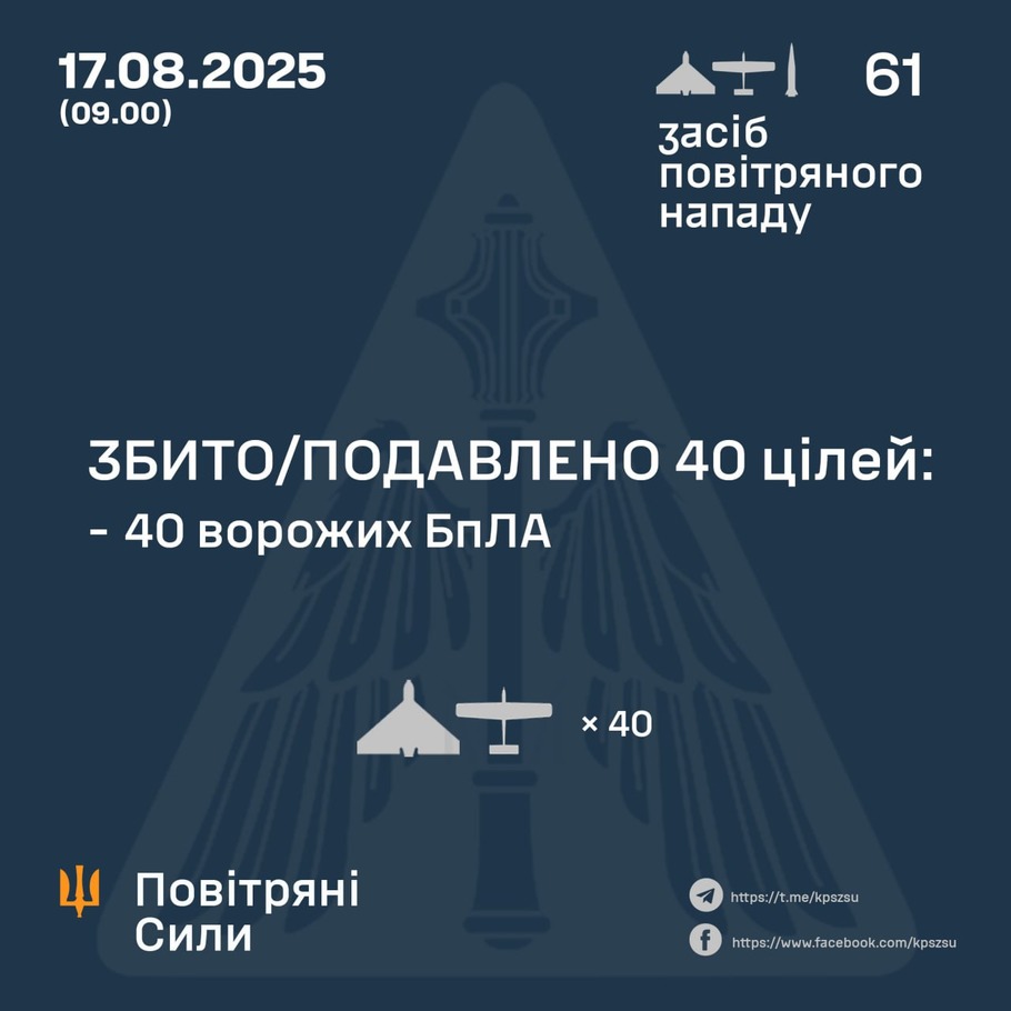 дані генштабу ЗСУ
