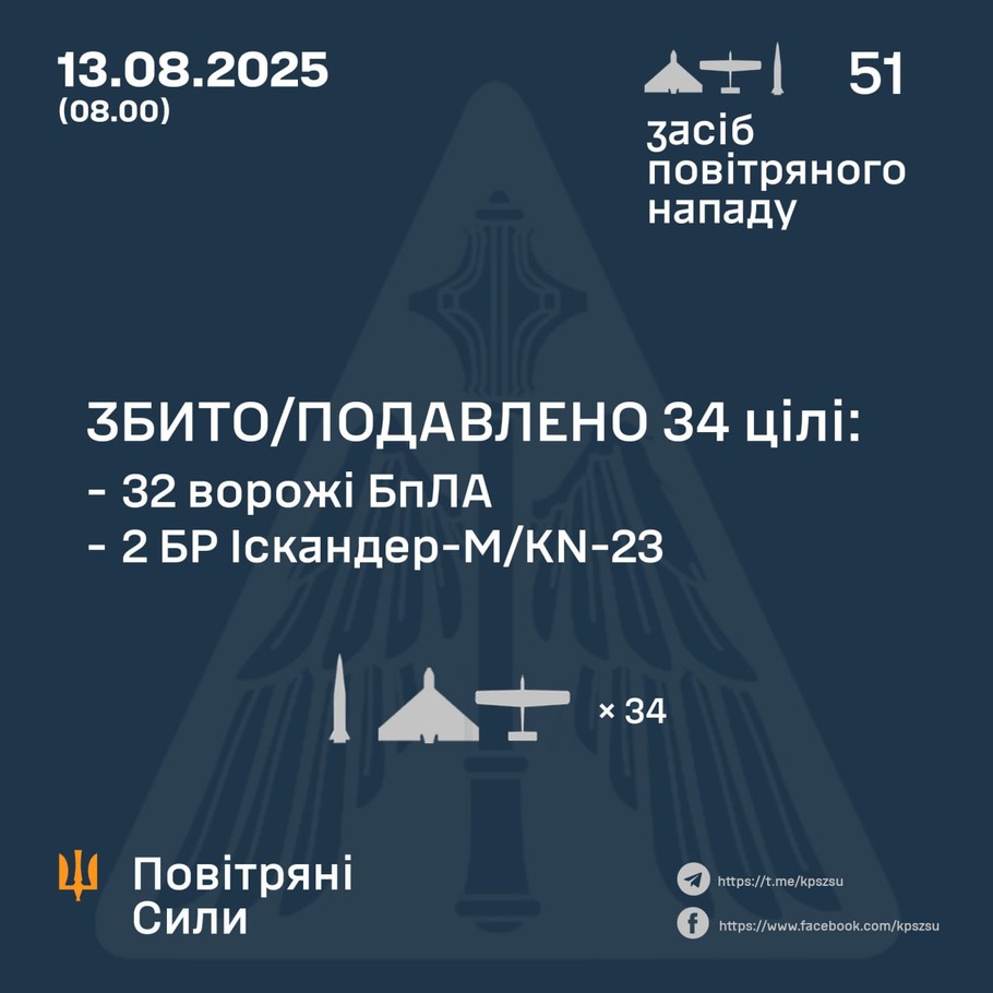 дані генштабу ЗСУ