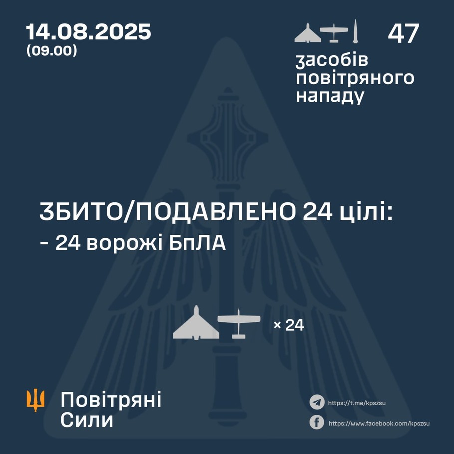 дані генштабу ЗСУ
