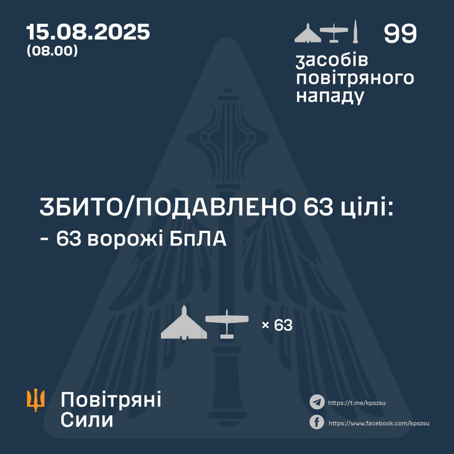 дані генштабу ЗСУ