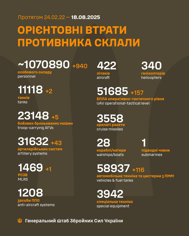 дані генштабу ЗСУ
