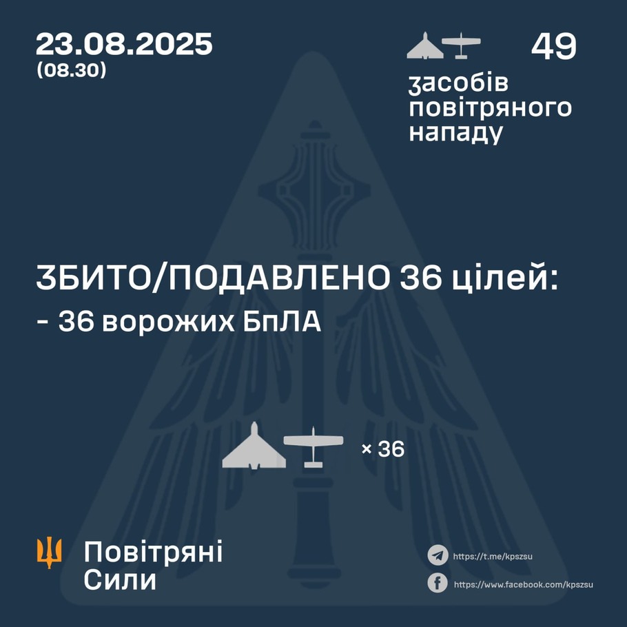 дані генштабу ЗСУ