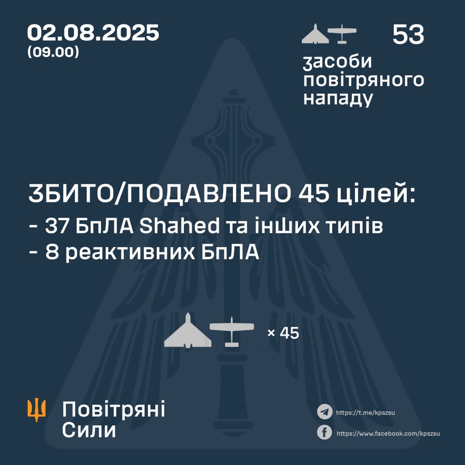 дані генштабу ЗСУ