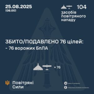 Генштаб ЗСУ: У ніч проти 25 серпня 2025 року було збито 76 ударних БПЛА