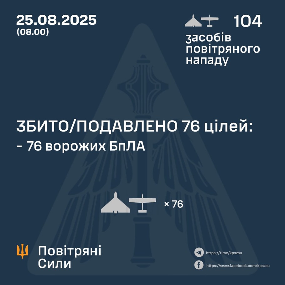дані генштабу ЗСУ