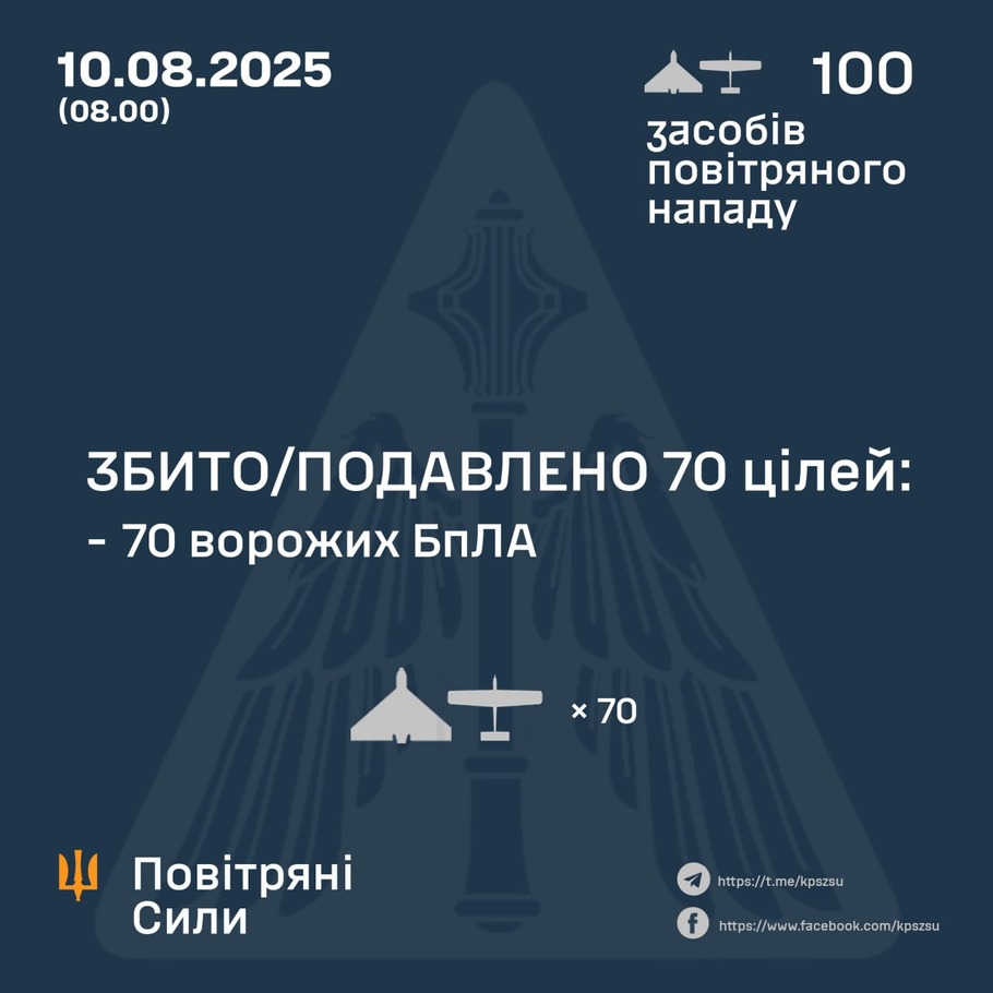 дані генштабу ЗСУ