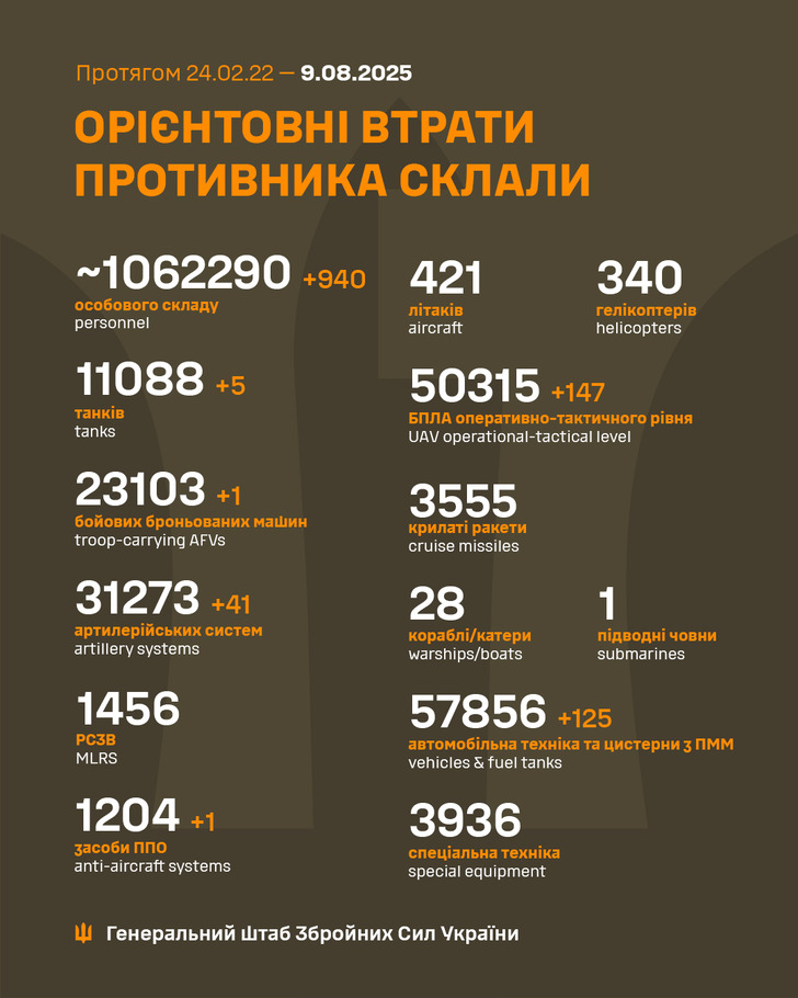 дані генштабу ЗСУ