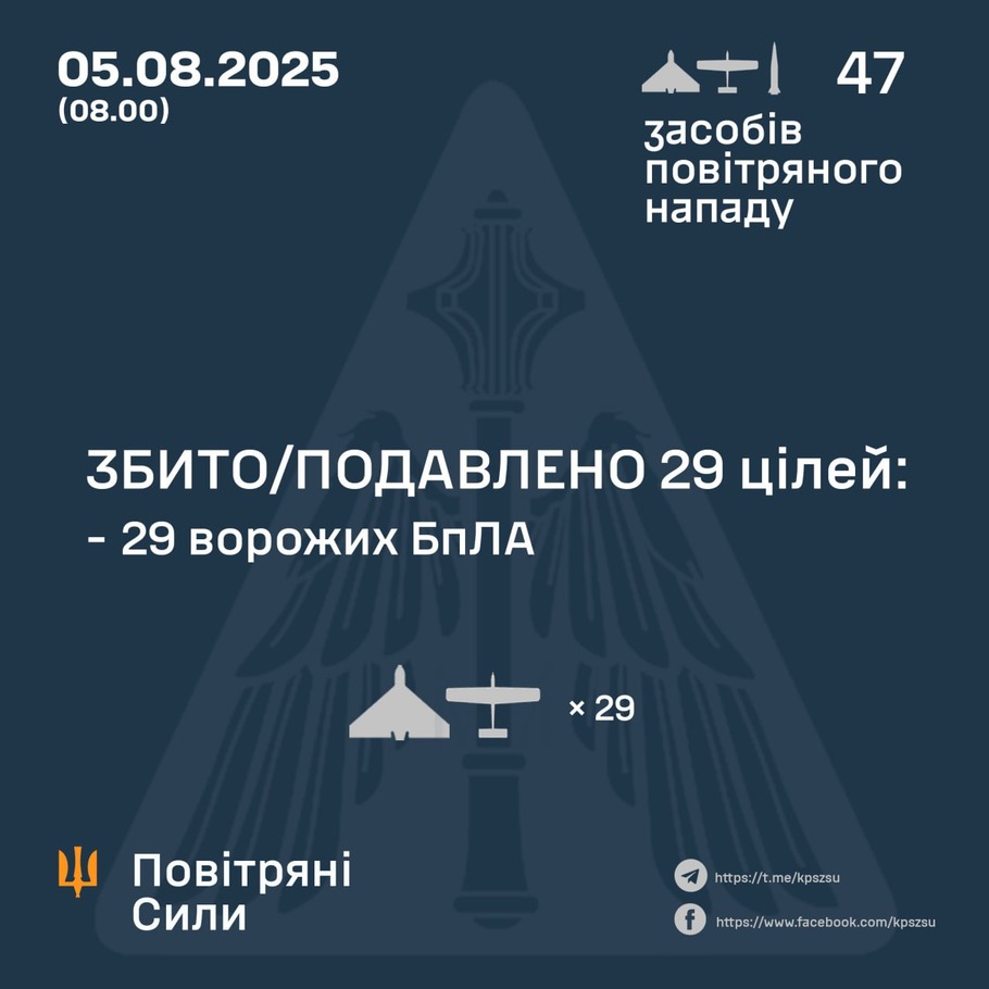 дані генштабу ЗСУ