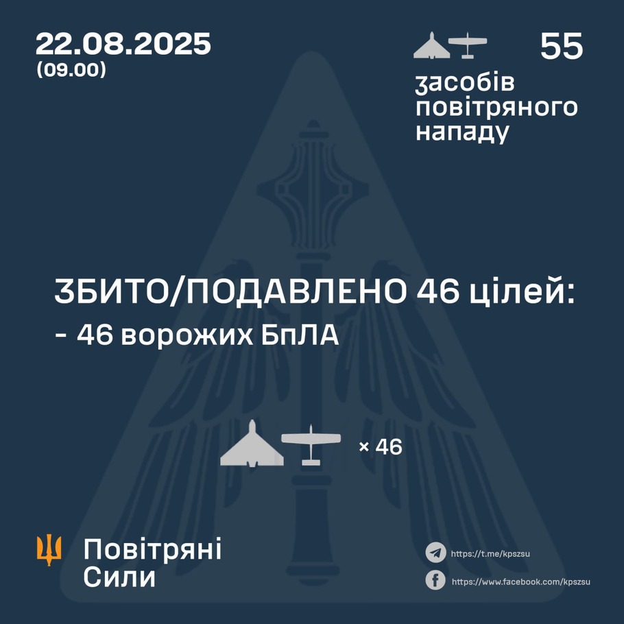 дані генштабу ЗСУ