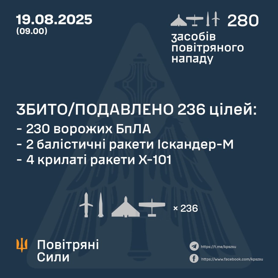 дані генштабу ЗСУ