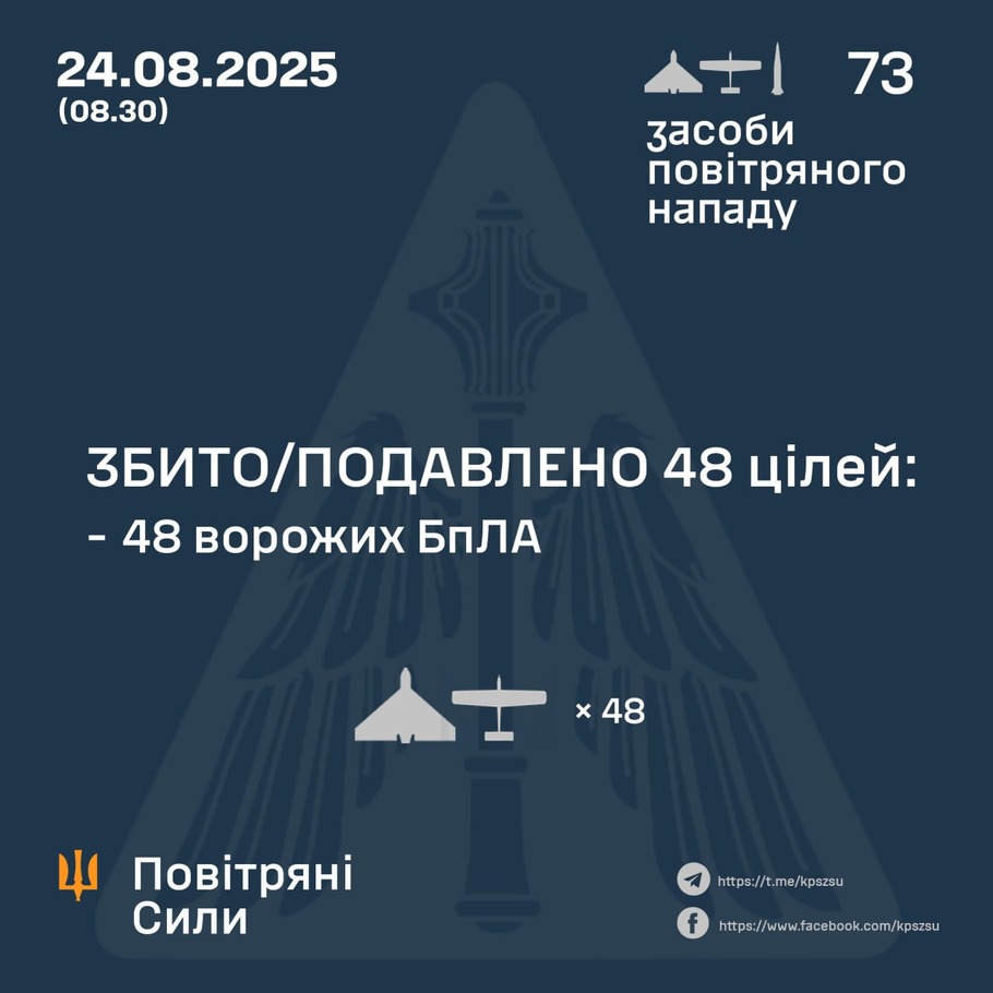 дані генштабу ЗСУ