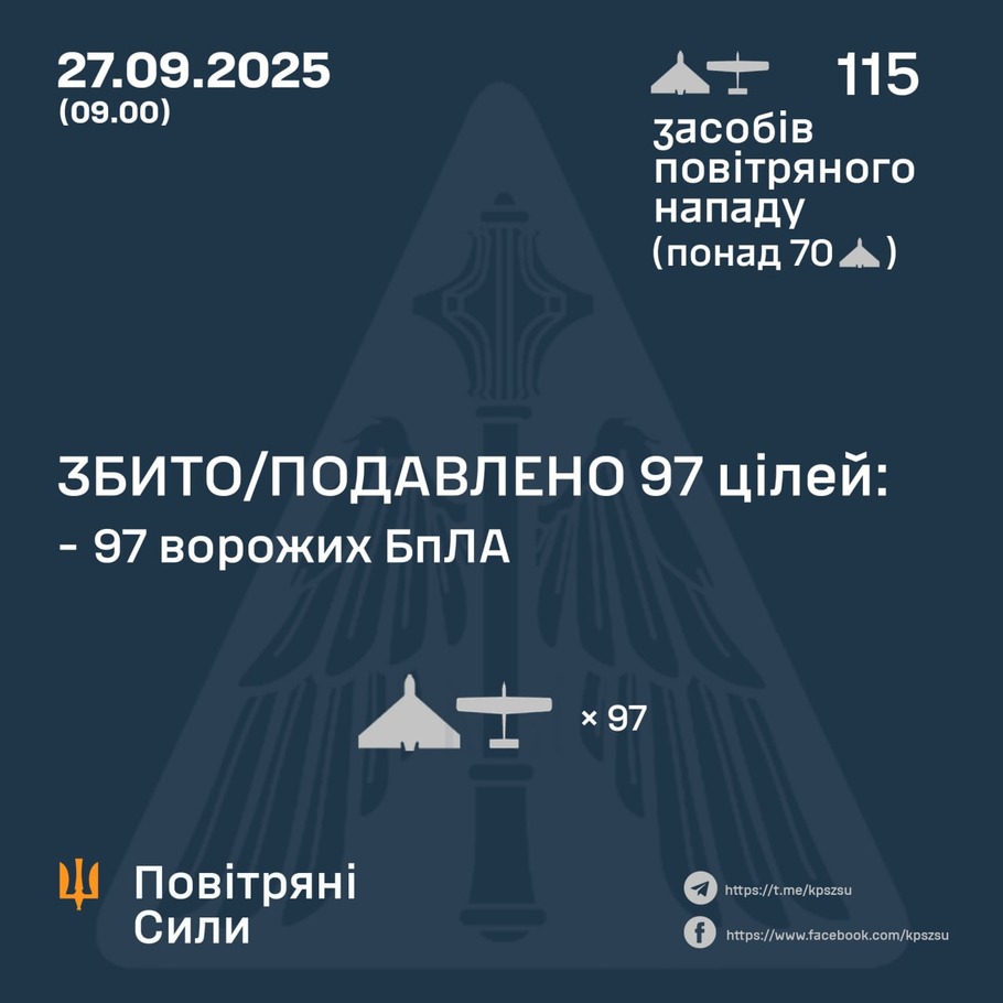дані генштабу ЗСУ