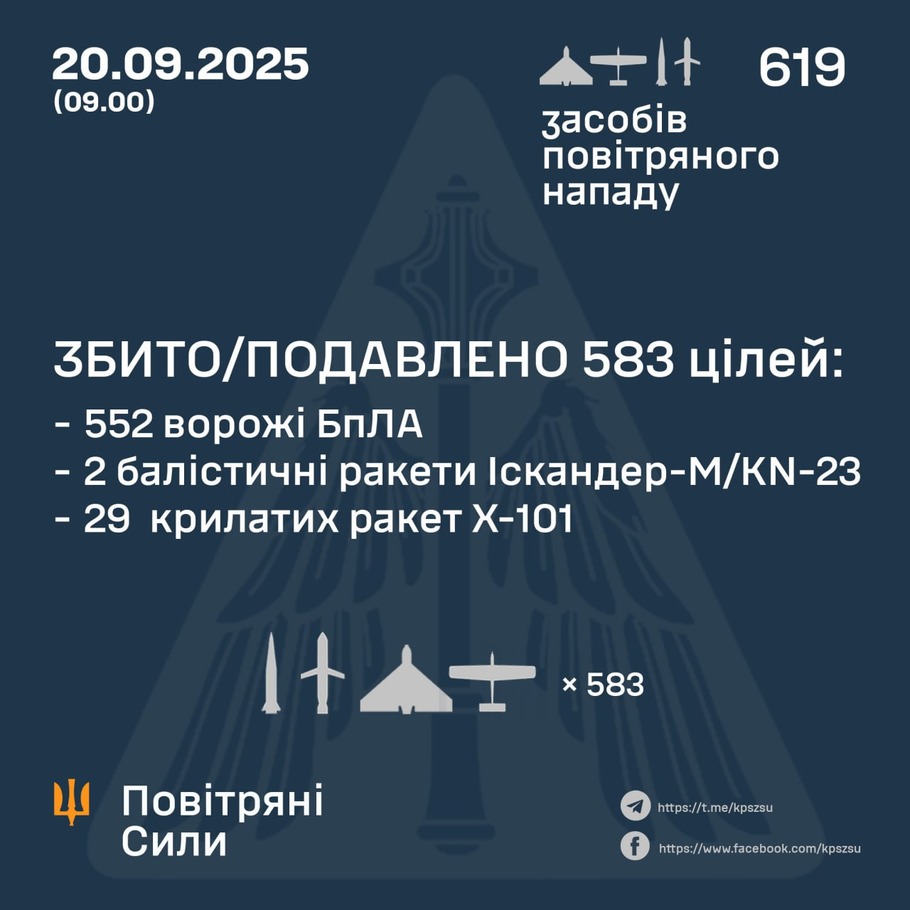 дані генштабу ЗСУ