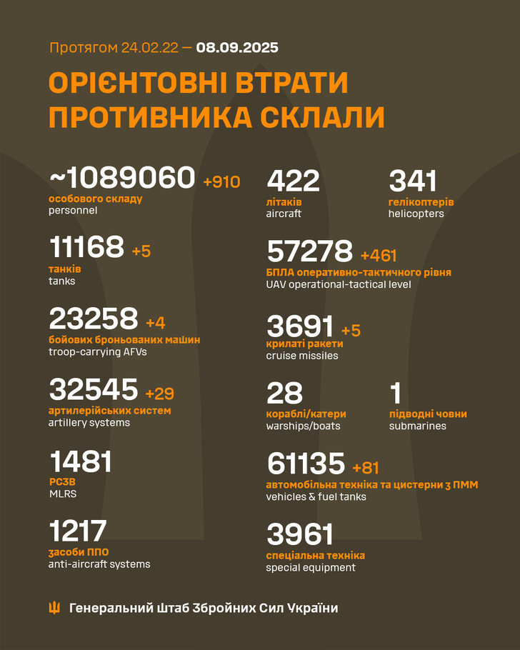 дані генштабу ЗСУ