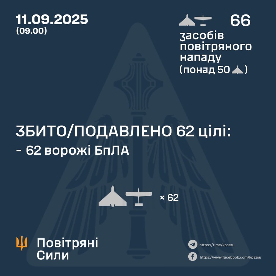 дані генштабу ЗСУ