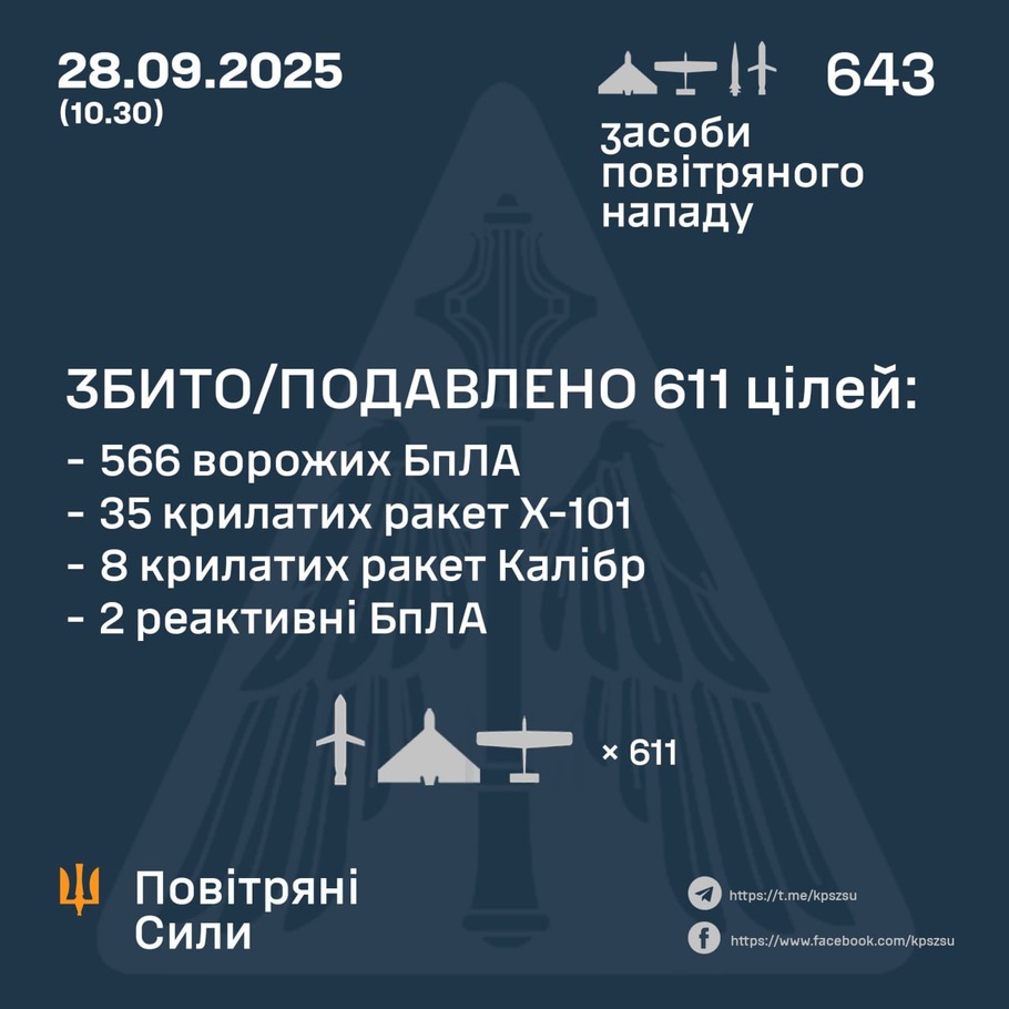 дані генштабу ЗСУ