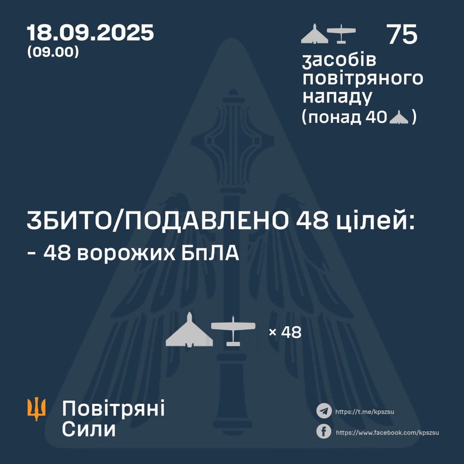 дані генштабу ЗСУ