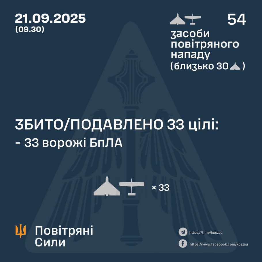 дані генштабу ЗСУ