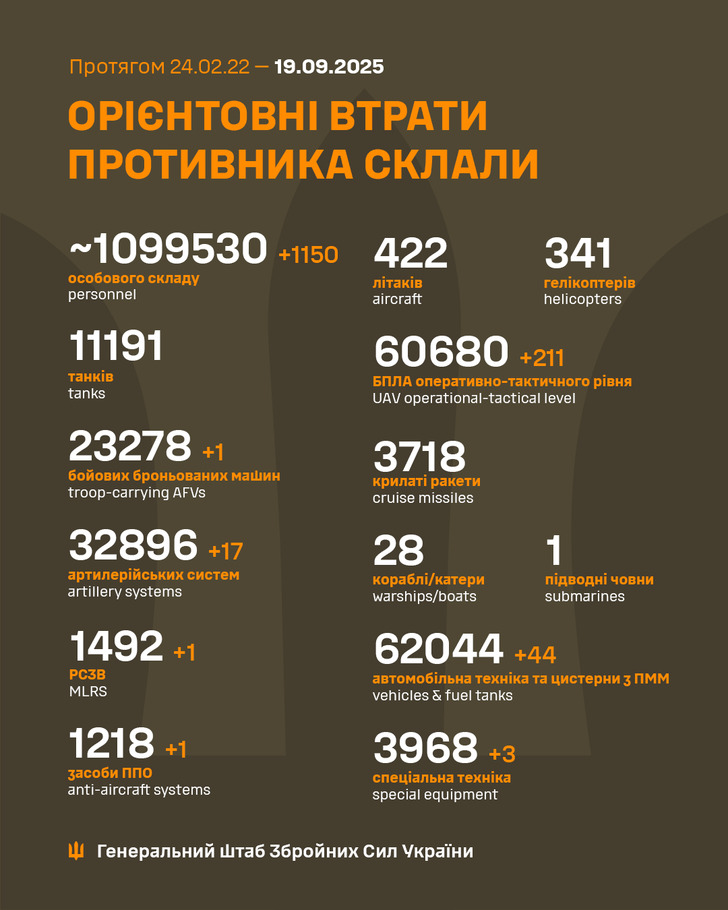 дані генштабу ЗСУ