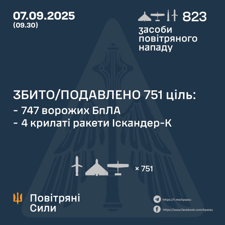 дані генштабу ЗСУ