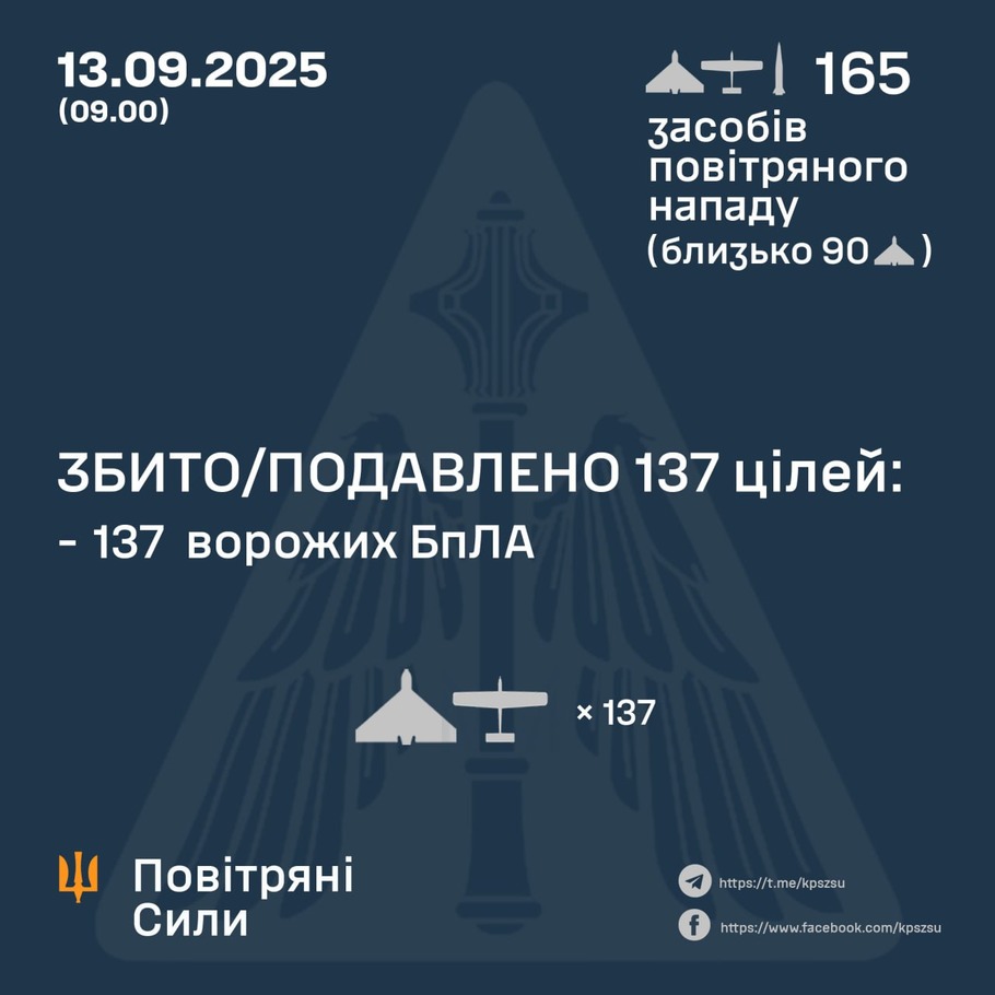 дані генштабу ЗСУ