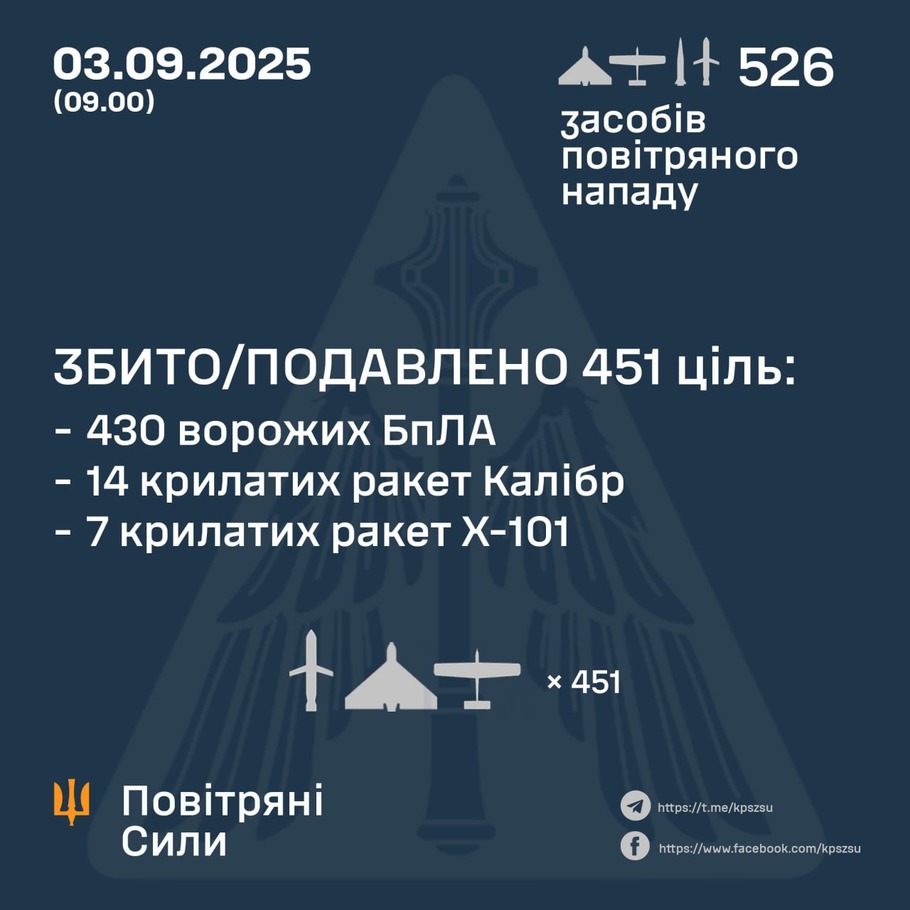 дані генштабу ЗСУ