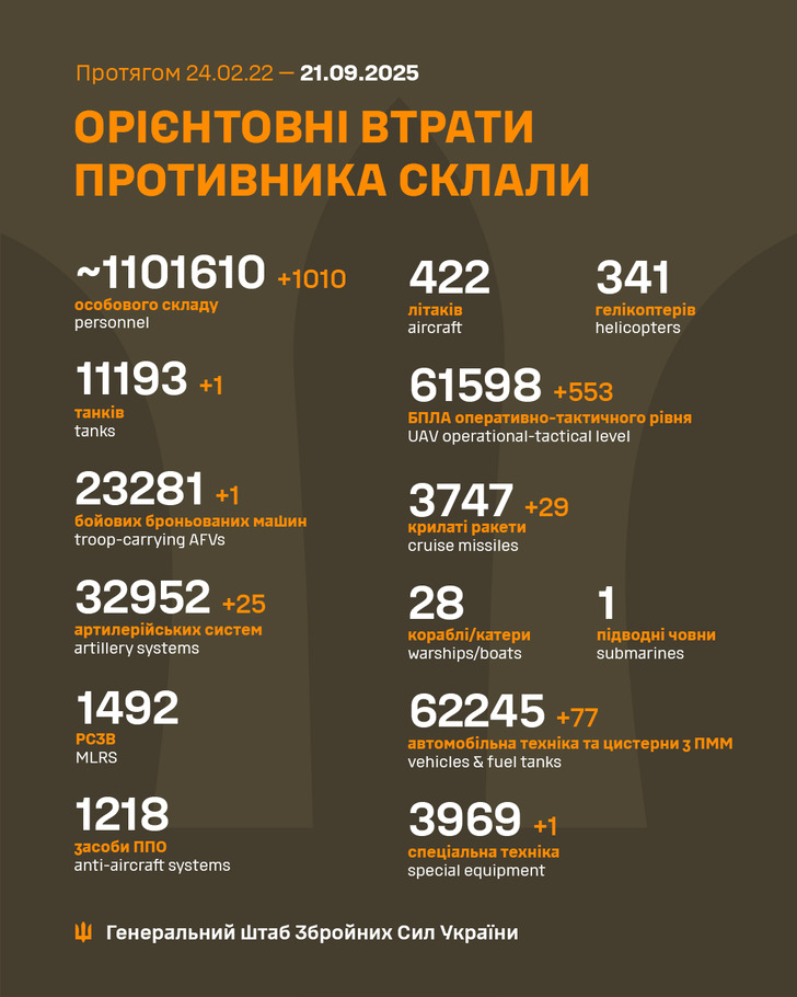 дані генштабу ЗСУ