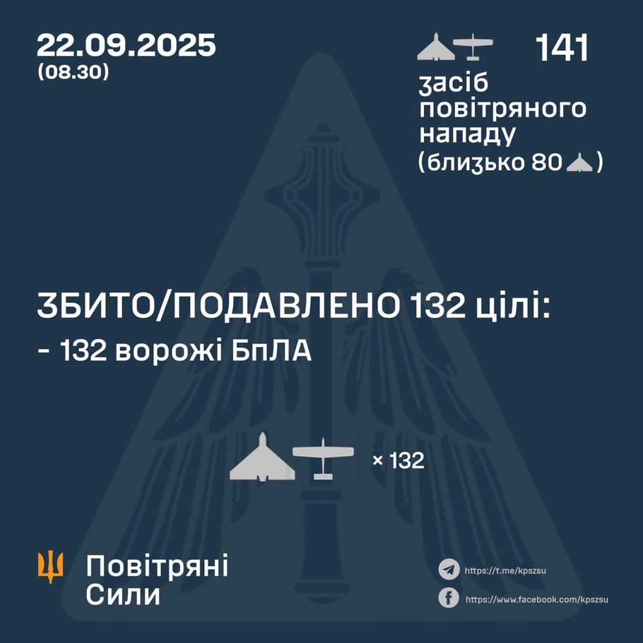 дані генштабу ЗСУ
