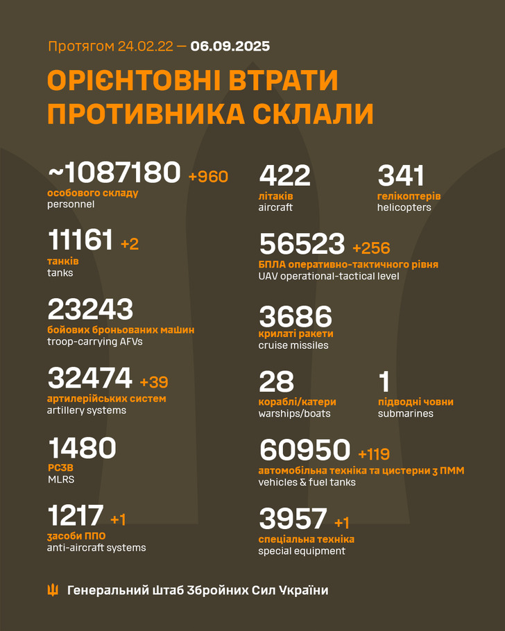 дані генштабу ЗСУ