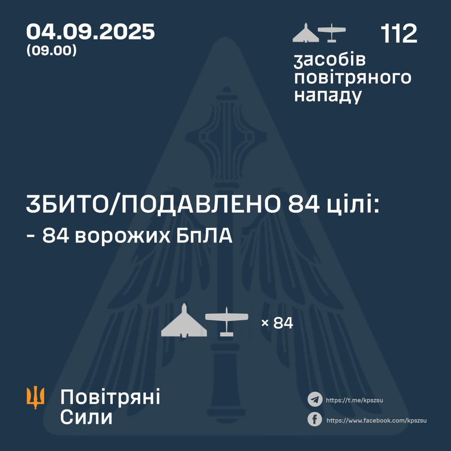 дані генштабу ЗСУ