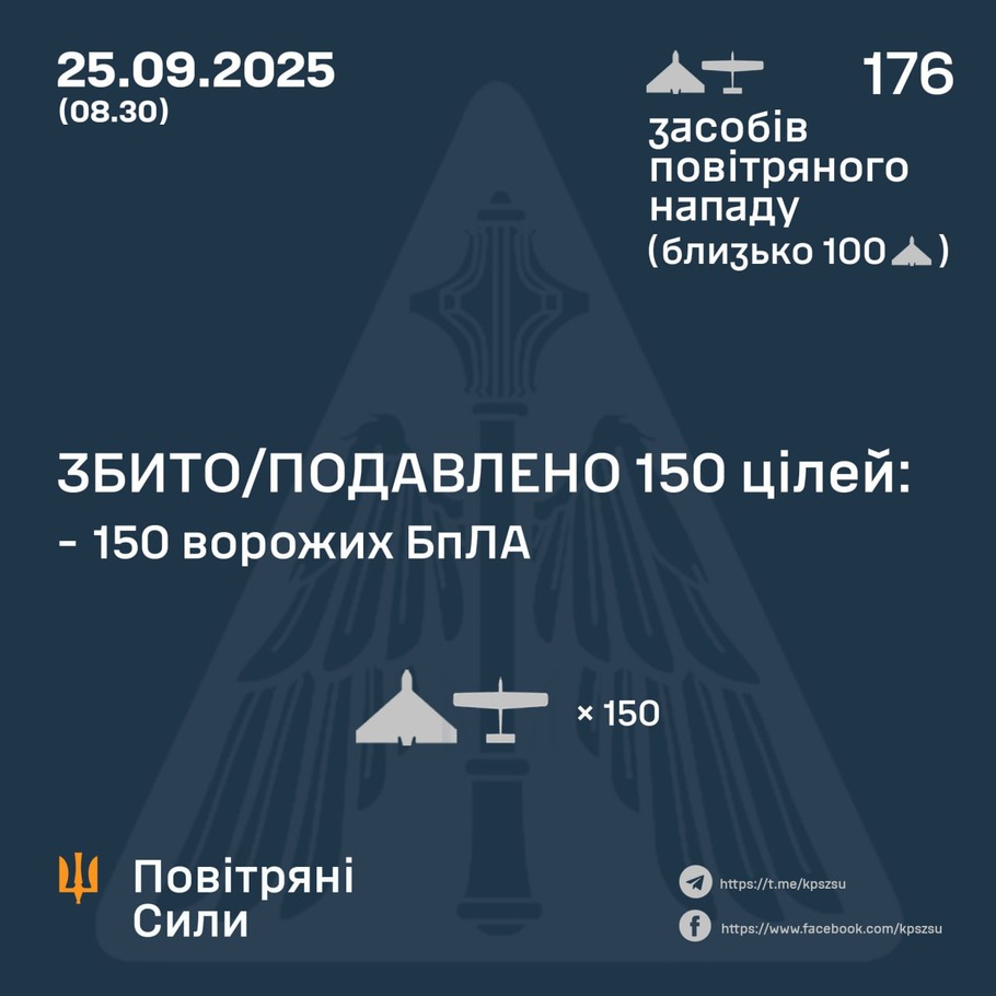 дані генштабу ЗСУ