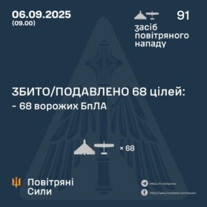Генштаб ЗСУ: У ніч проти 6 вересня було збито 68 ударних БПЛА