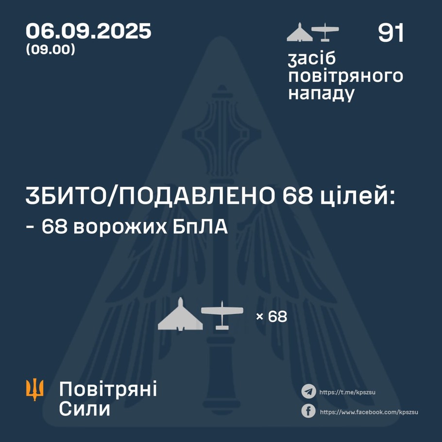 дані генштабу ЗСУ